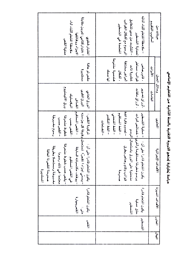 كتاب التربية التقنية سنة اولى و سنة ثانية2
